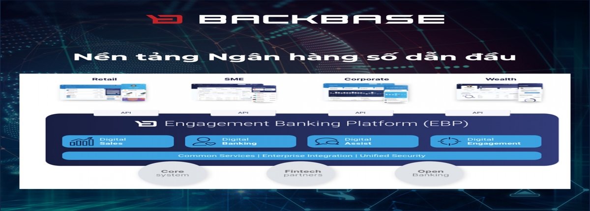 Nền tảng ngân hàng Backbase: Công nghệ thúc đẩy trải nghiệm hoàn hảo của người dùng 