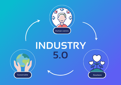 Công nghiệp 5.0: Sợi dây liên kết bền chặt với chuyển đổi số