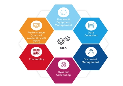 What is Production Operations Management? Should Businesses Use It? The Best Production Management Solution 2023