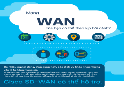Mạng WAN của bạn có thể theo kịp bối cảnh?