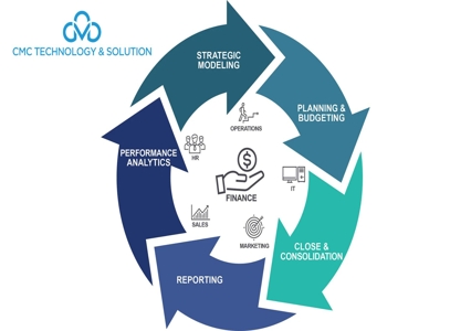 Những tổ chức nào nên sử dụng giải pháp quản lý hiệu suất doanh nghiệp?