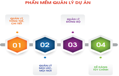 Doanh nghiệp có những lợi ích gì khi sử dụng phần mềm quản lý dự án?