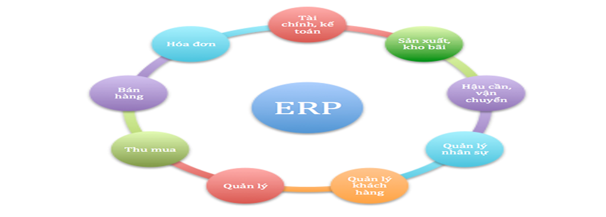 Nâng cao chất lượng quản lý sản xuất bằng cách sử dụng phần mềm quản lý ERP 