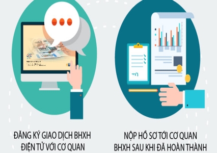 Tại sao nên sử dụng phần mềm kê khai bảo hiểm xã hội