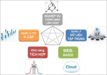 Hóa đơn điện tử là gì? Lợi ích của nó thế nào?