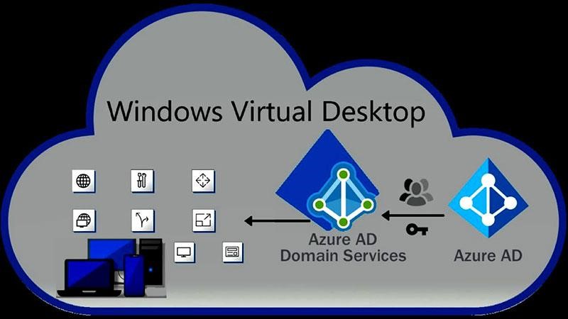 Windows Virtual Desktops